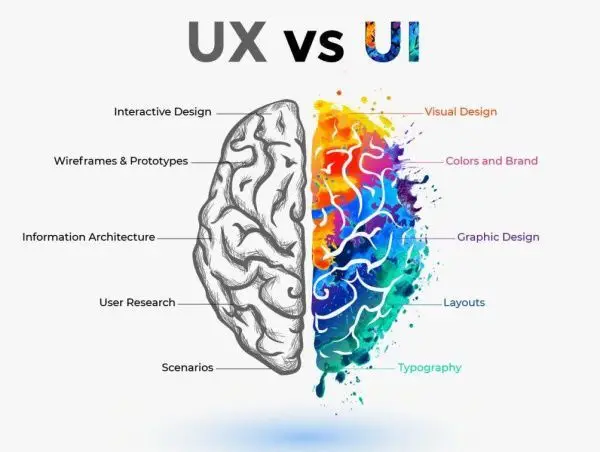 what-is-UX-UI-design